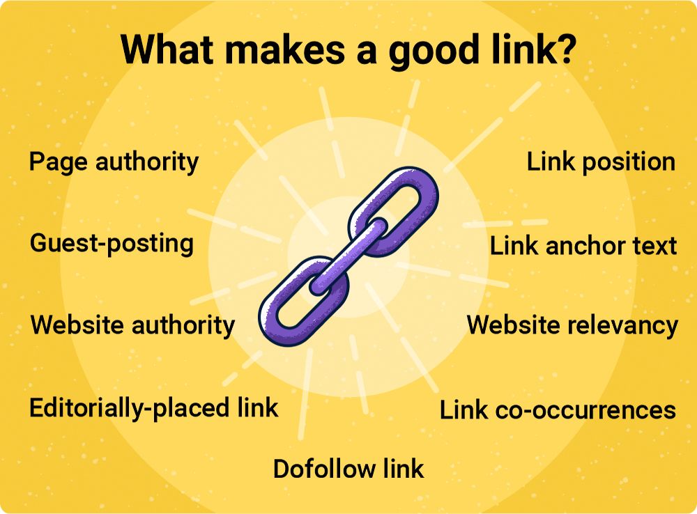 o que faz um bom link